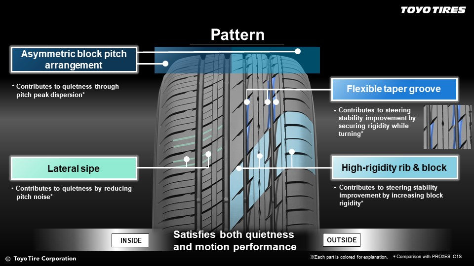 TOYO TIRES Proxes C2S