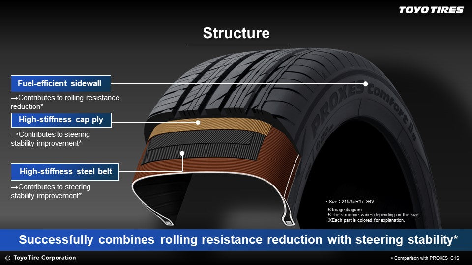 TOYO TIRES Proxes C2S